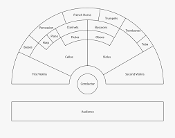 Orchestra Seating Chart Blank Symphony Orchestra Seating