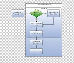 Business Process Mapping Export Management Png Clipart