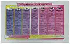 The Seven Churches Chart J B Nicholson Jr 8150 Bible
