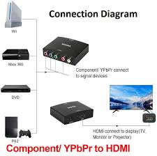 A set of wiring diagrams may be wiring diagrams will with tote up panel schedules for circuit breaker panelboards, and riser diagrams for special services such as fire alarm or closed. How To Connect Dvd Player Without Hdmi To Tv With Hdmi Archives Virtuoso Central