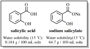4 7 Acid Base Extraction Chemistry Libretexts