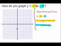 Graph Y 1 4x 3