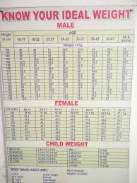 13 Prototypic Average Weight Per Height And Age Chart