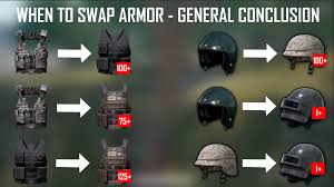 Update On When You Should Swap Your Vests And Helmets Armor