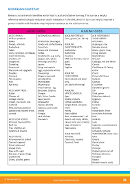 67 Logical Herpes Food Chart
