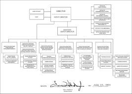 Pin By Ct Bridges On General Research Organizational Chart
