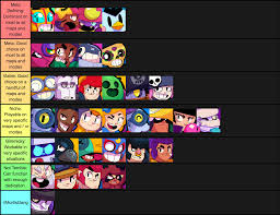 En brawl ball, la tier list est assez particulière puisqu'elle est viable pour toutes. So I Know That A New Meta Is Literally Just Around The Corner However I Decided To Make A Revision To The Last March 2020 Tier List Anyways With The Additional Pov