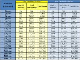 Student Loan Calculator