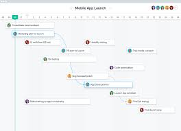 How To Create Project Timelines And Schedules Asana