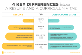 Sample of cv or resume under fontanacountryinn com. Resume Vs Curriculum Vitae An Art Teacher S Guide The Art Of Education University