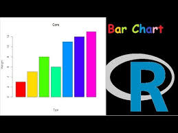 R Program Bar Chart Color