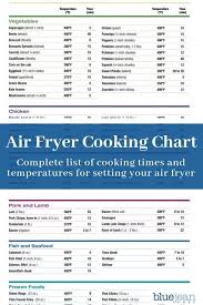 Air Frying 101 Garage Air Fryer Cooking Times Air Fryer