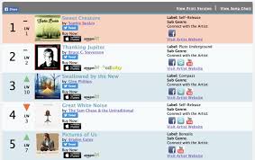 Brucecstevenson Makes The Roots Music Reports Charts At 2