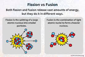 Fission Vs Fusion What Is The Difference