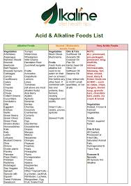 Printable Free Alkaline Food List Lists Alkaline Acidic