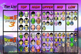 It was released for the playstation 2 and wii on october 4, 2007 in japan, although in other regions the wii port saw a delay. Dragon Ball Z Budokai Tenkaichi New Stage Guide For Android Apk Download