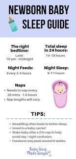 How To Get Your Newborn On A Sleep Schedule