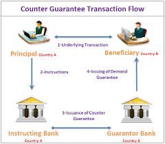 Banker s Guarantee  Standby LOC   DBS Bank Singapore