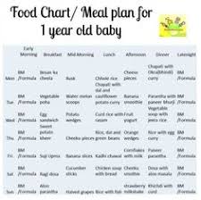 21 Best Monthly Food Charts For Babies And Toddlers Images