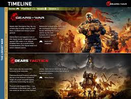 The only lists i found are 6 years old. Joveus Gears Of War Timeline Playing And Reading Order Guide For Games Books And Comics General Discussion Gears Forums