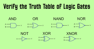 basics of logic gates with truth table