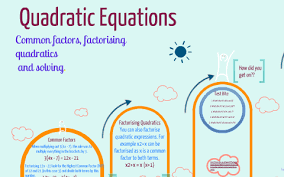 Quadratic Equations By Simone Johnson
