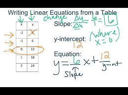 writing linear equations from a table