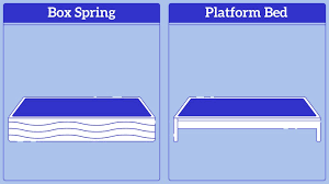 Platform Bed Vs Box Spring Eachnight