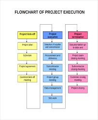 65 Extraordinary Flow Chart For Project Management