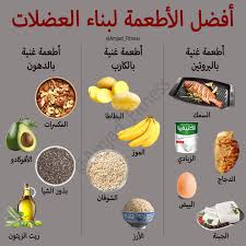 Amjad_Fitness - افضل الأطعمة لبناء العضلات 💪🏻. اي الأطعمة تفضل؟🤔 . . . 🔺للاشتراك في برامج غذائية مضبوطة السعرات الحرارية بما يناسب وزنك ونشاطك اليومي راسلني على الواتس ، رابط الواتس موجود