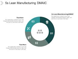 5s Lean Manufacturing Dmaic Ppt Powerpoint Presentation