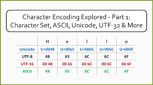 character set ascii unicode utf 32