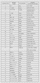 Nato Phonetic Alphabet Spelling Alphabet Morse Code