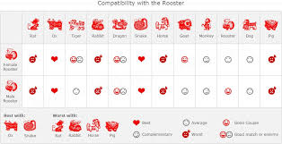 Organized Chinese Zodiac Birth Chart Compatibility Chinese
