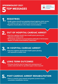 Patients present as pulseless, unresponsive, and apneic. European Resuscitation Council Guidelines 2021 Epidemiology Of Cardiac Arrest In Europe Resuscitation