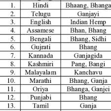 synonyms of vijaya in diffe