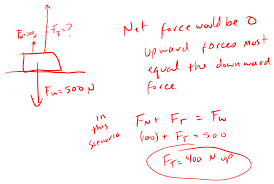 Tension Force That Results From