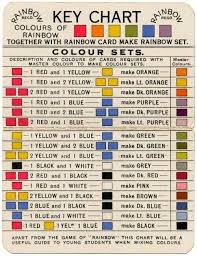 Mixing Paint Colors Color Mixing Chart