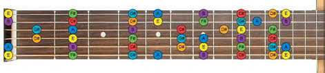 Guitar Fretboard Chart Free Neck Diagrams Pdf