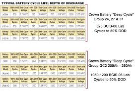 45 Actual Battery Groups Size Chart