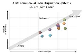 Commercial Loan Origination Scoping The Market And
