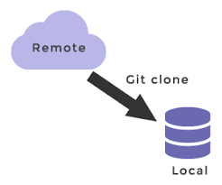 Git Clone - How To Use Git Clone | W3Docs Git Online Tutorial