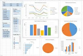 Create Pivot Charts And Tables For Your Analysis