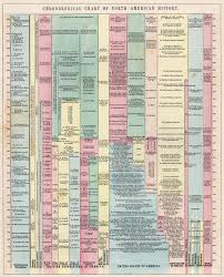 David Rumsey Historical Map Collection Timeline Maps