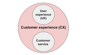 10 Ways To Create A Great Customer Experience Strategy Acquire