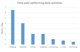 Homework Daily Activities Chart Imgur