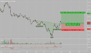 Tan Stock Price And Chart Amex Tan Tradingview