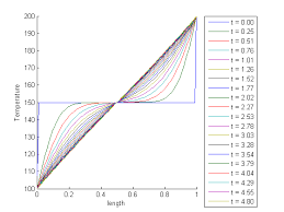 Matlab In Chemical Engineering At Cmu