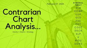 Contrarian Chart Analysis February 07 2018 The Contrarian