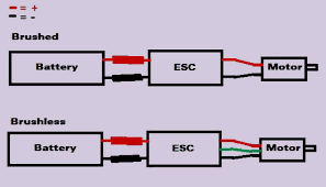 Electronic Speed Control Esc Circuits Working And